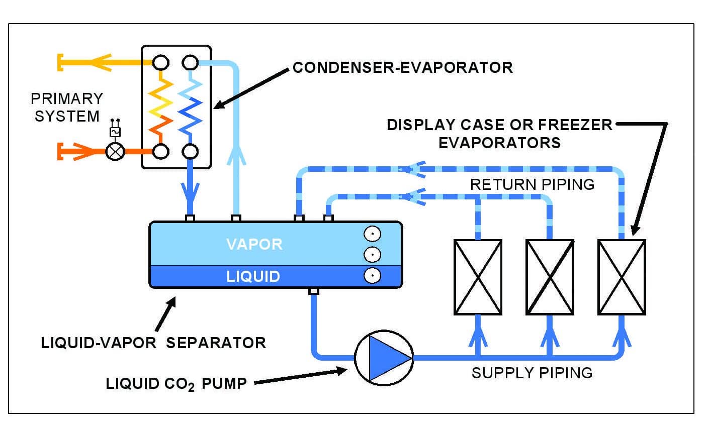 co2-low-temp-snlt2-secondary-coolant-refrigeration-systems-second