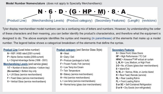 Tyler Display Cases Nomenclature