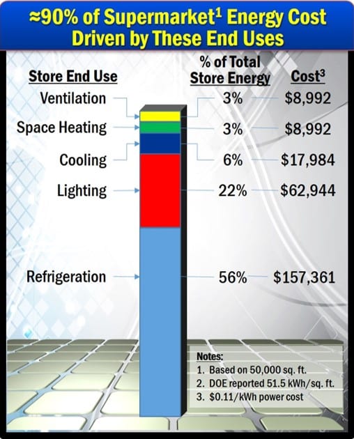 AMS Energy Solutions Chart