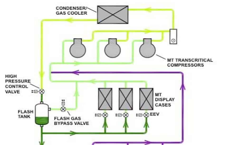 CO2 Booster System Piping Diagram