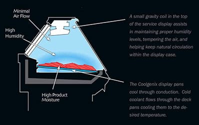 Understanding Conduction Case Cooling