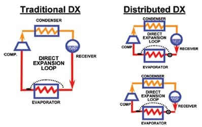 Distributed Refrigeration – The Next Wave