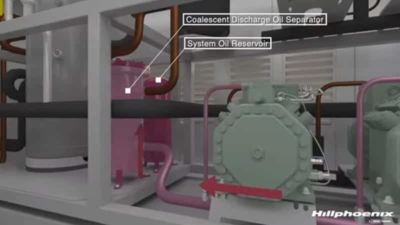 CO2 Refrigeration System Described